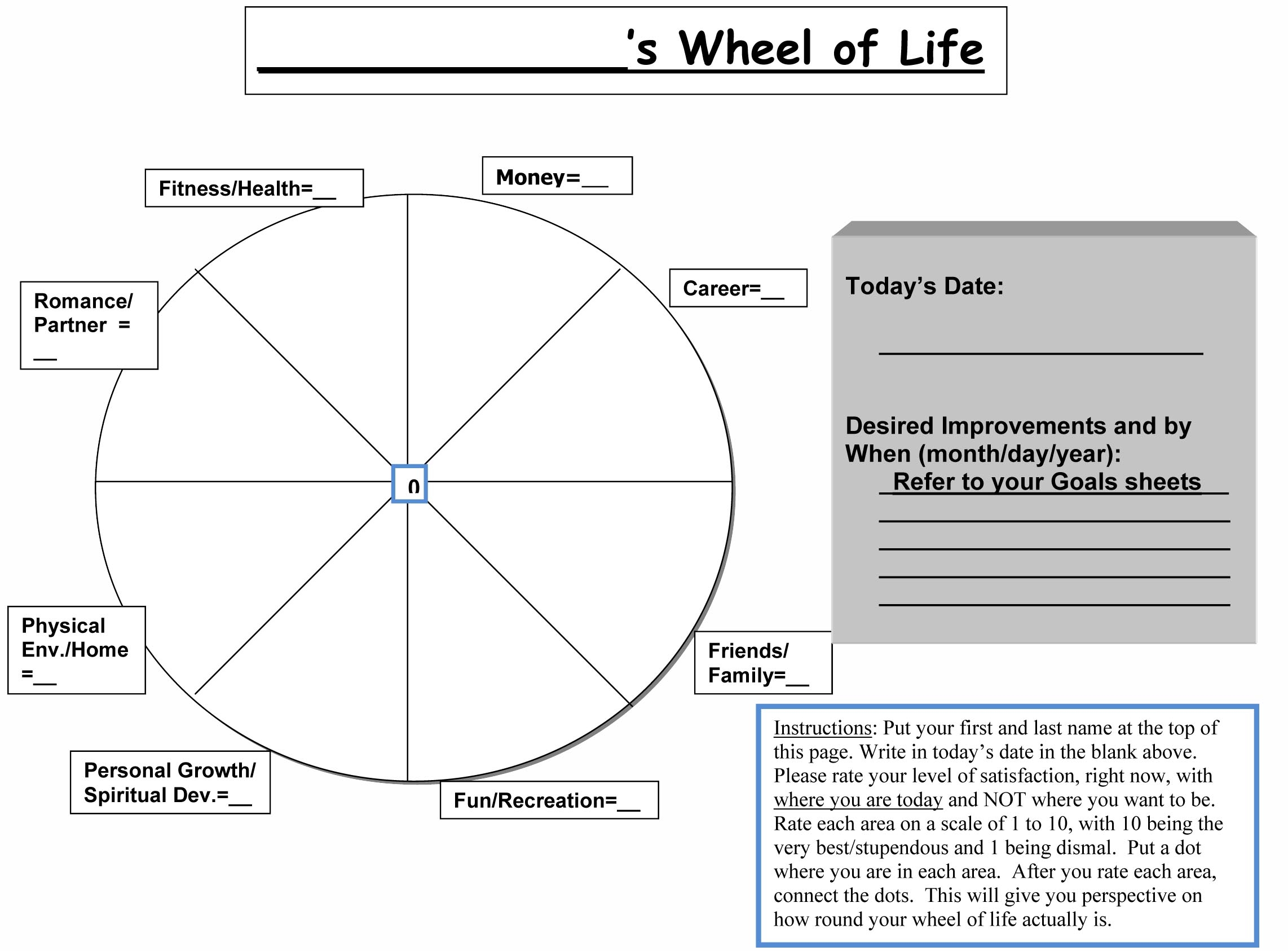 Wheel Of Life Template Blank