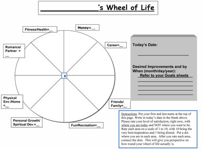 Wheel Of Life - Blank Graphic